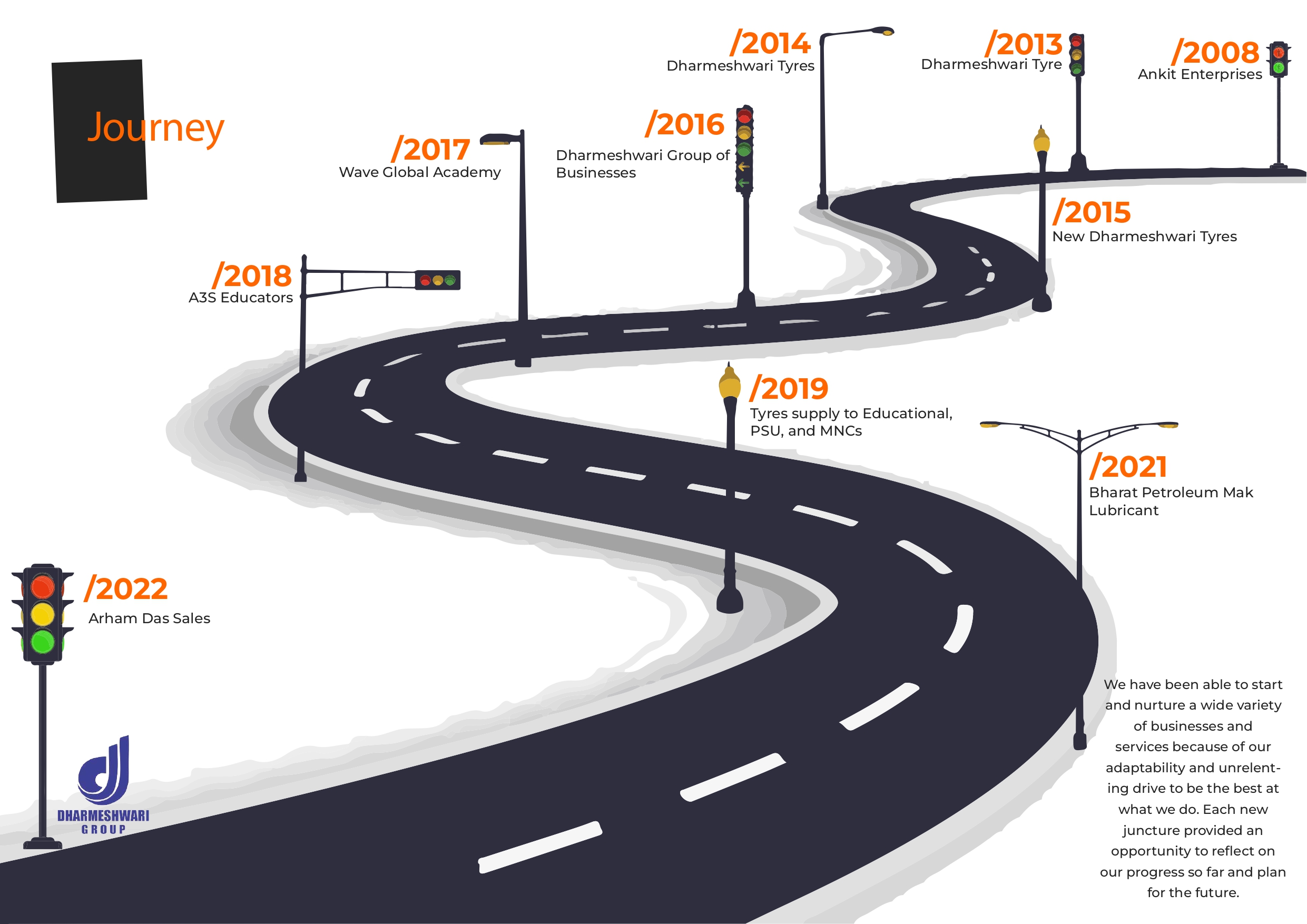 Our journey image